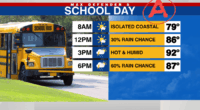Hot temps with storms for back to school week