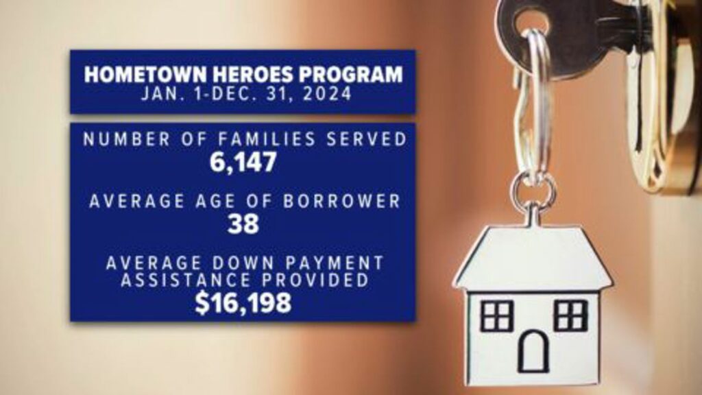 Florida Hometown Heroes applications now open