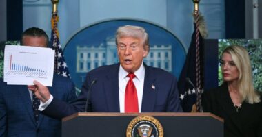 Indiana woman charged for death threats against Trump