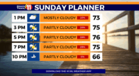 Isolated showers possible through the evening, highs will stay on the cooler side
