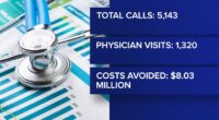 Jacksonville free healthcare program could be eliminated under newly proposed millage rate