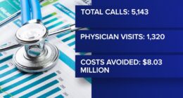 Jacksonville free healthcare program could be eliminated under newly proposed millage rate