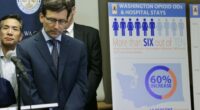 Report: Conservative Advocates With Connections to Big Pharma Insert Themselves Into Drug Price Reforms