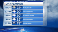 Storm Team 3: Hot and humid, scattered afternoon storms, Tracking Erin