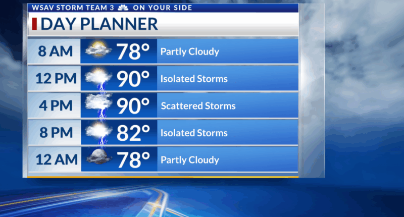 Storm Team 3: Hot and humid, scattered afternoon storms, Tracking Erin