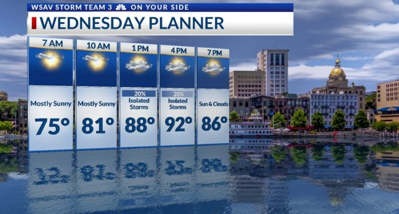Storm Team 3: Hot, breezy for Wednesday, tracking Hurricane Erin