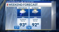 Storm Team 3: Hot, stormy weather for Saturday, Erin becomes stronger