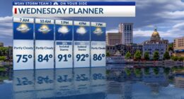 Storm Team 3: Isolated storms and hotter for this week, tracking T.S. Erin