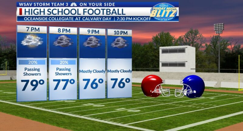 Storm Team 3: Spotty showers for Friday, more rain for Labor Day weekend