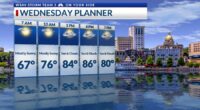 StormTeam 3: Warm sunshine today, rain returns for the holiday weekend
