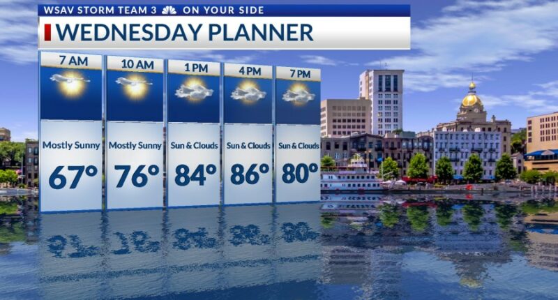 StormTeam 3: Warm sunshine today, rain returns for the holiday weekend