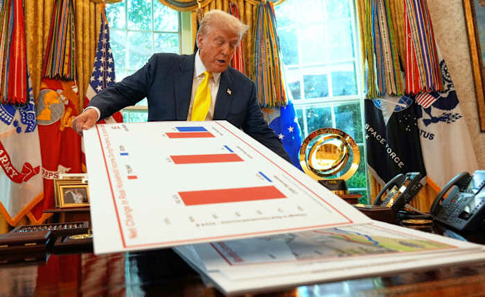 US economy grows 3.3% in second quarter, government says, in second estimate of April-June growth