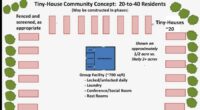 Aiken City Council rejects tiny home project proposal for Dyches Road property