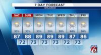 Fall conditions look to stick around Central Florida the next few days