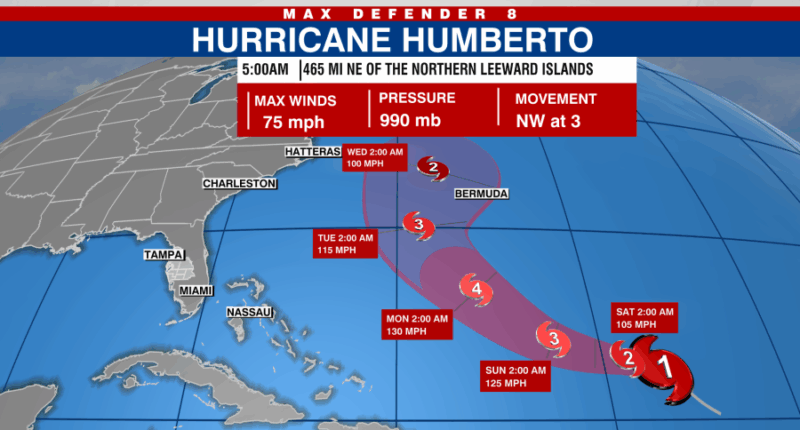Humberto becomes a hurricane; chances of second system increase