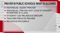 Right to pray will be protected in schools: Trump's faith adviser