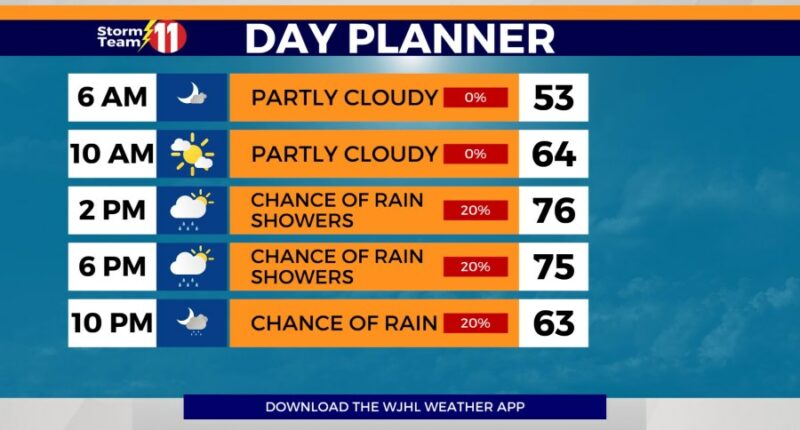 Storm Team 11: Wet weather returns mid-week