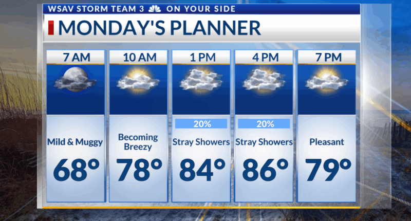 Storm Team 3: Fall begins Monday