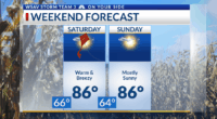 Storm Team 3: Pleasant weather continues into this weekend