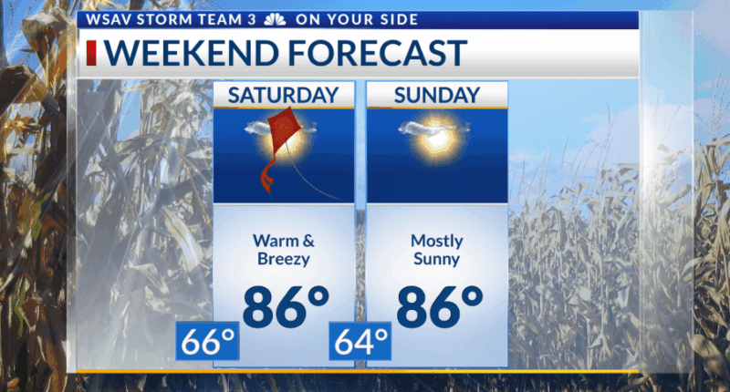 Storm Team 3: Pleasant weather continues into this weekend