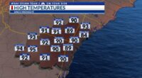 Storm Team 3: Rain, severe storms late-week, Atlantic tropical development likely