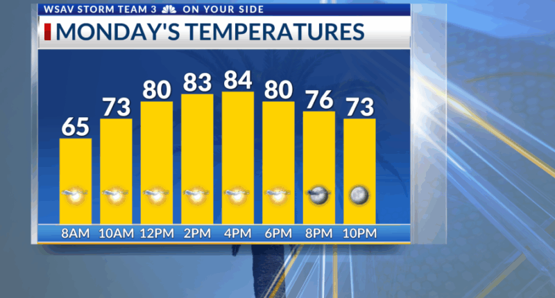 Storm Team 3: Very nice start to the week