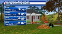 Storm Team 3: Very warm & humid Friday, weekend; tracking Gabrielle