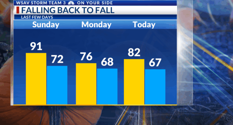 StormTeam 3: More sun, Breezy northeast wind continues