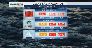 Tropical storm watches canceled, but hazards remain for coastal Central Florida