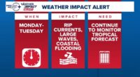 Weather Impact Alert: Tropical system could bring impacts to Jax Beach Monday