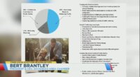 Chatham County SPLOST up for renewal as early voting begins
