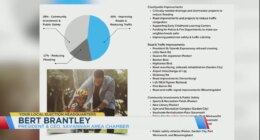 Chatham County SPLOST up for renewal as early voting begins