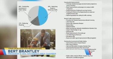 Chatham County SPLOST up for renewal as early voting begins
