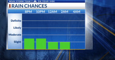 Storm Team 3: Rain finally ends, very nice this week