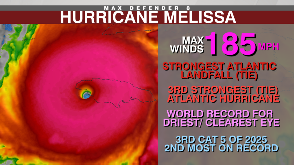 The science behind record-breaking Hurricane Melissa
