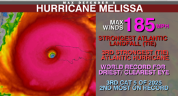 The science behind record-breaking Hurricane Melissa