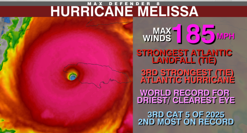 The science behind record-breaking Hurricane Melissa
