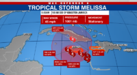 Tropical Storm Melissa nearly stationary near Jamaica: NHC