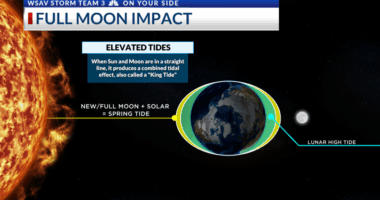 A supermoon occurs tonight! How it impacts our tides