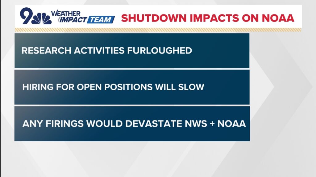 Federal government shutdown: Impacts on NOAA, National Weather Service