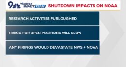 Federal government shutdown: Impacts on NOAA, National Weather Service