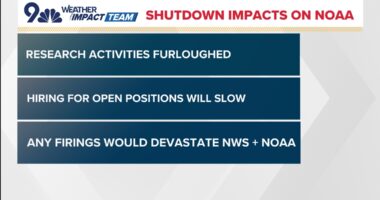 Federal government shutdown: Impacts on NOAA, National Weather Service