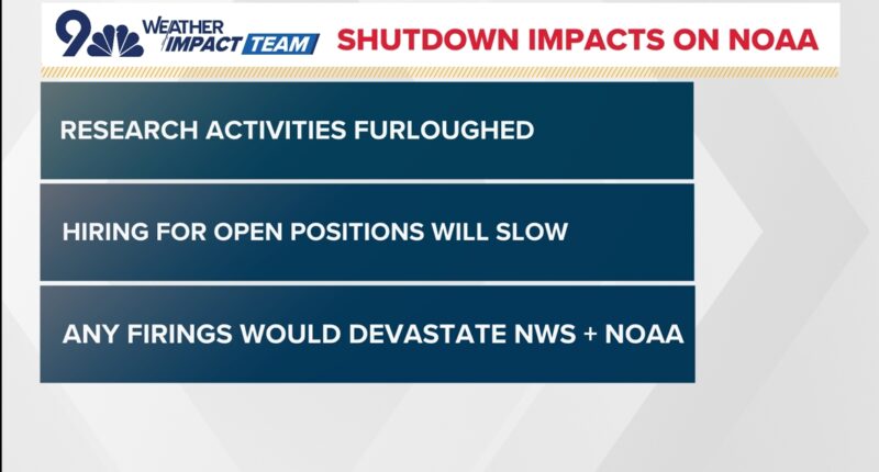 Federal government shutdown: Impacts on NOAA, National Weather Service