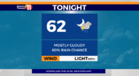 Scattered showers and thunderstorms tonight and early Wednesday