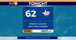 Scattered showers and thunderstorms tonight and early Wednesday