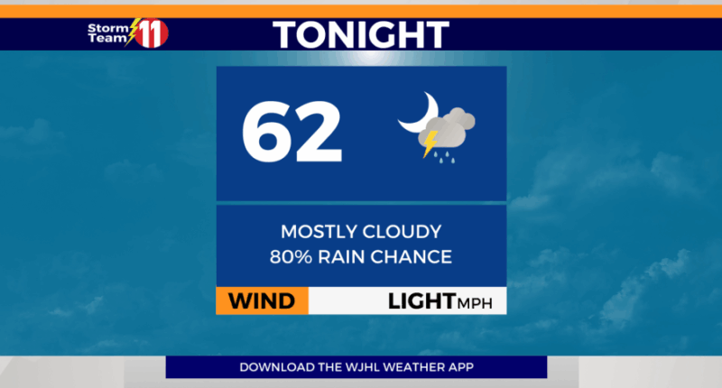 Scattered showers and thunderstorms tonight and early Wednesday