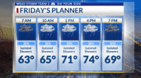 Storm Team 3: Coastal flood concerns, isolated showers