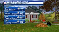 Storm Team 3: Mainly warm & dry through Wednesday, rain returns late-week