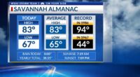 Storm Team 3: Seasonable start to October, warmer weekend with showers