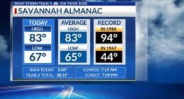 Storm Team 3: Seasonable start to October, warmer weekend with showers